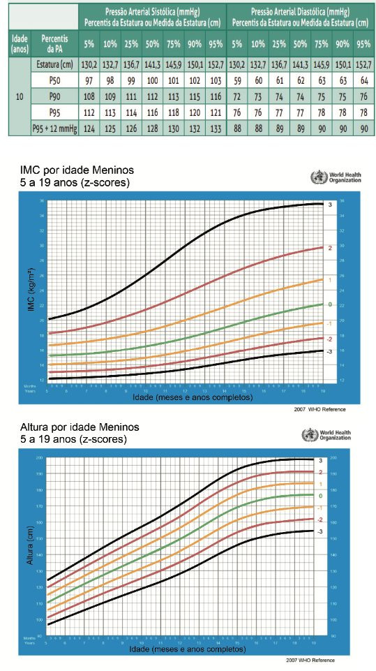 Figura da questão 95 da USP-SP 2023