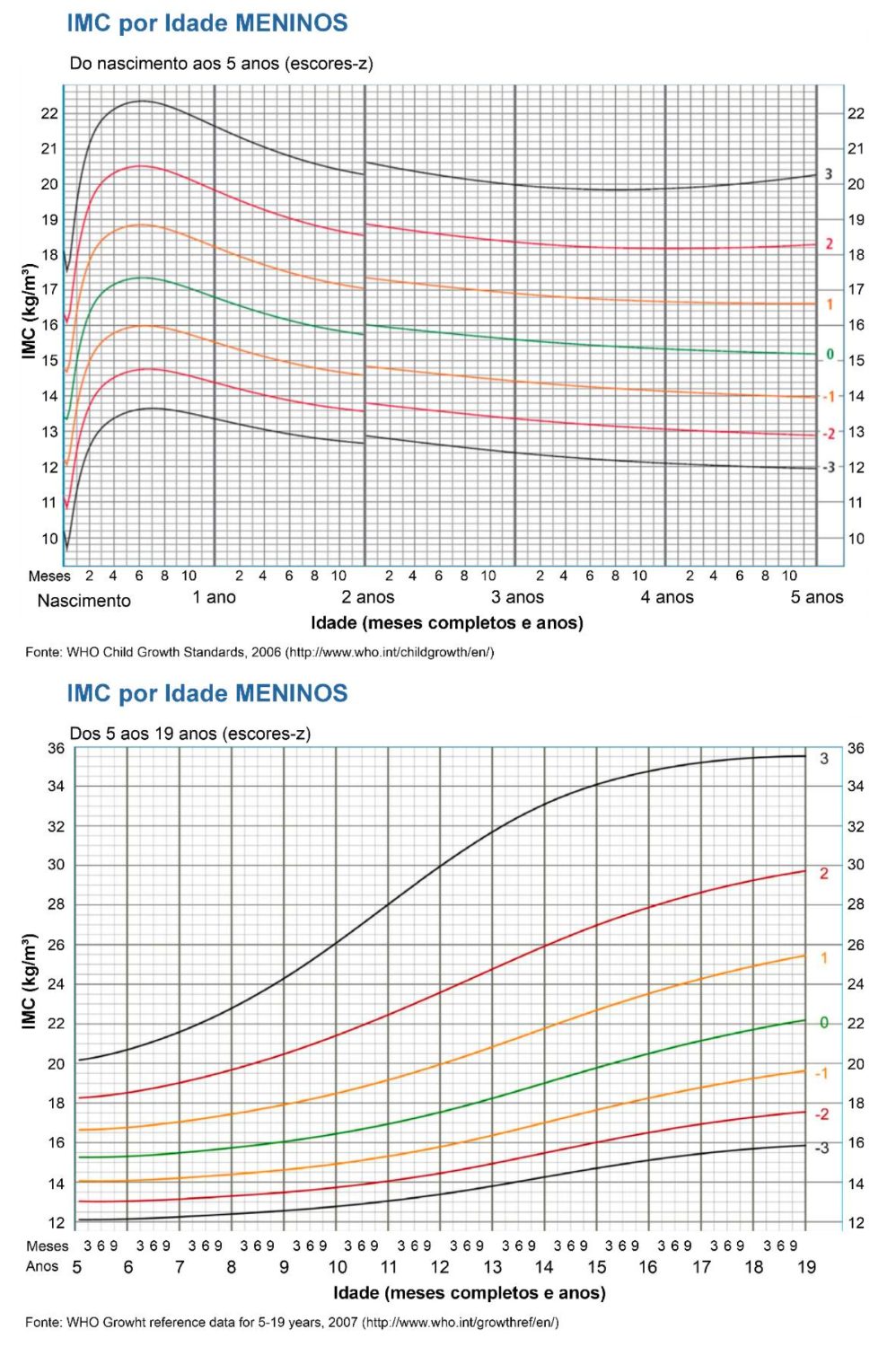 Figura da questão 59 da USP-SP 2026
