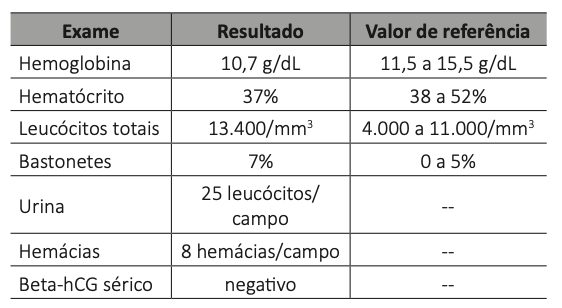 Figura da questão 24 da INEP 2025