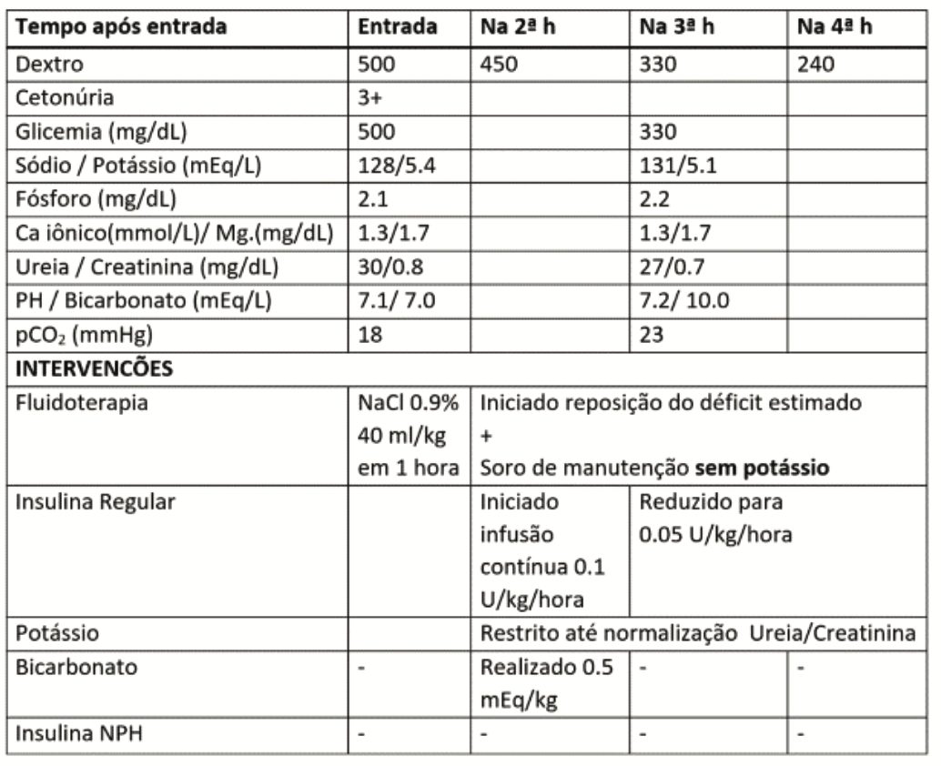 Figura da questão 113 da USP-SP 2023