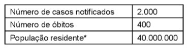 Figura da questão 55 da USP-SP 2020