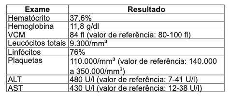 Figura da questão 74 da HCPA 2020