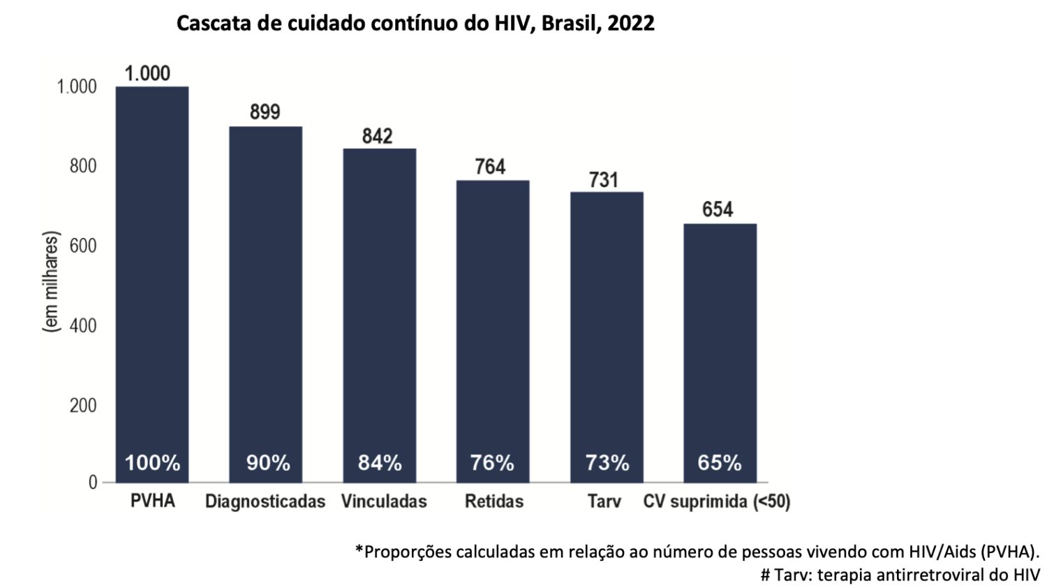 Figura da questão 39 da USP-SP 2025