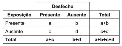 Figura da questão 82 da HCPA 2021