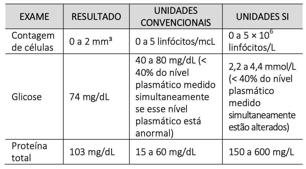 Figura da questão 21 da INEP 2024