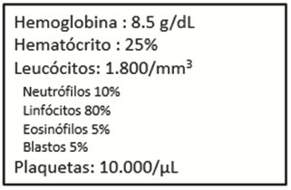 Figura da questão 117 da USP-SP 2025