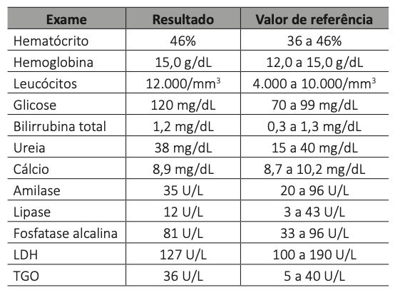 Figura da questão 38 da INEP 2025