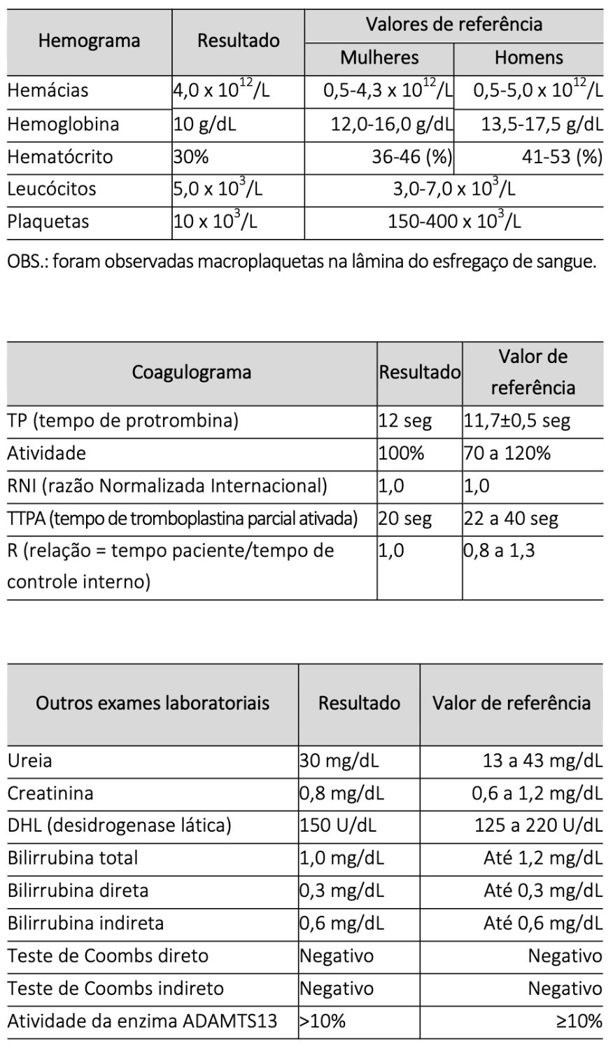 Figura da questão 11 da INEP 2023