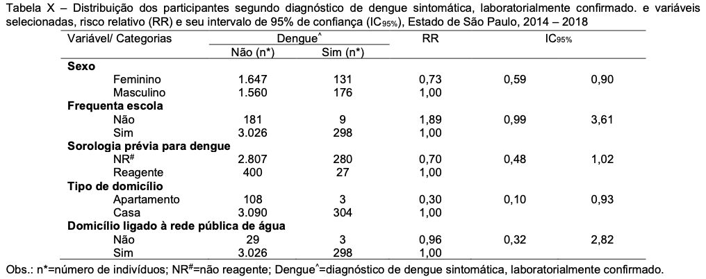 Figura da questão 28 da USP-SP 2021
