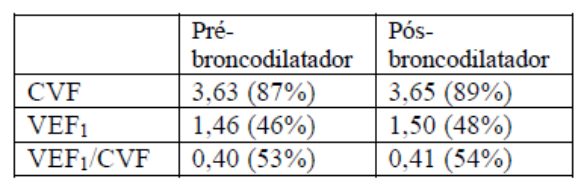 Figura da questão 40 da UNIFESP 2026