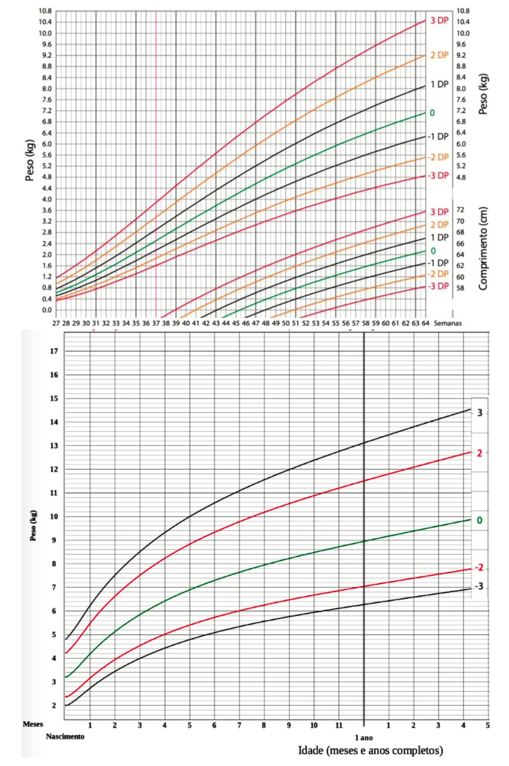 Figura da questão 52 da USP-SP 2026