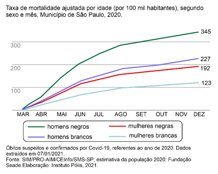 Figura da questão 76 da USP-SP 2026