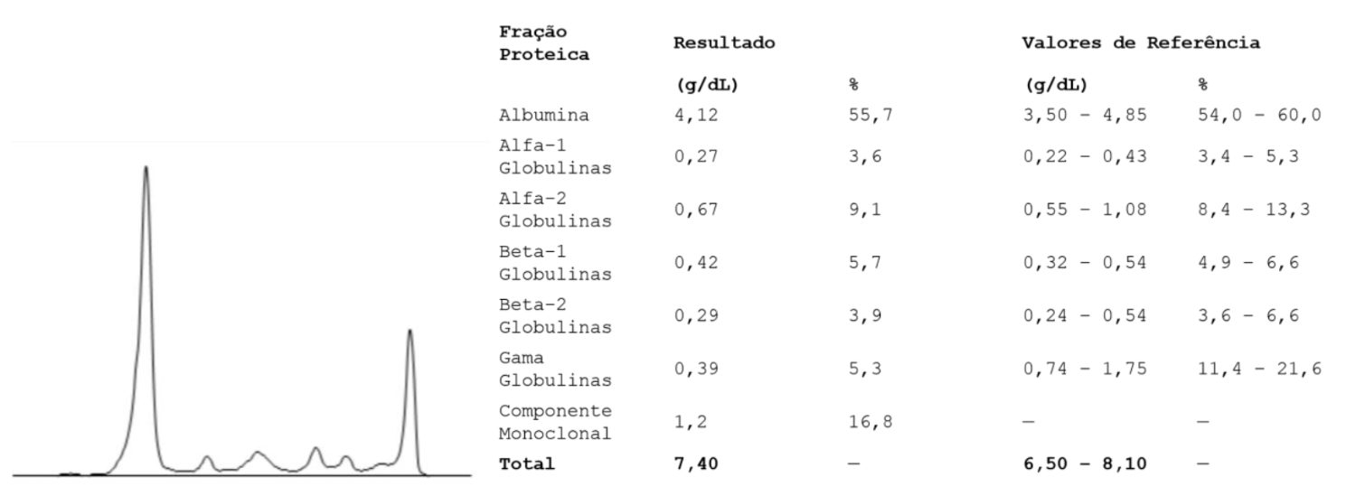 7 - USP-SP 2026