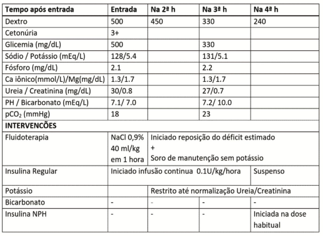 Figura da questão 113 da USP-SP 2023