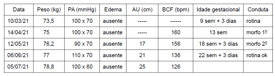 Figura da questão 37 da UNIFESP 2022