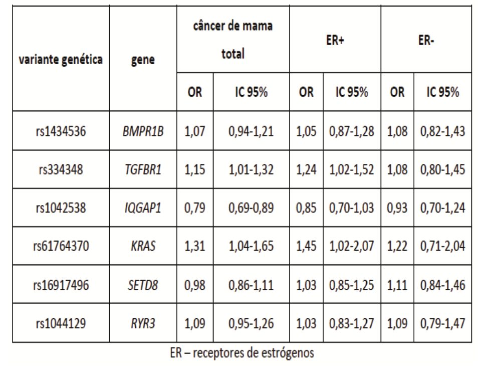 Figura da questão 77 da USP-SP 2023