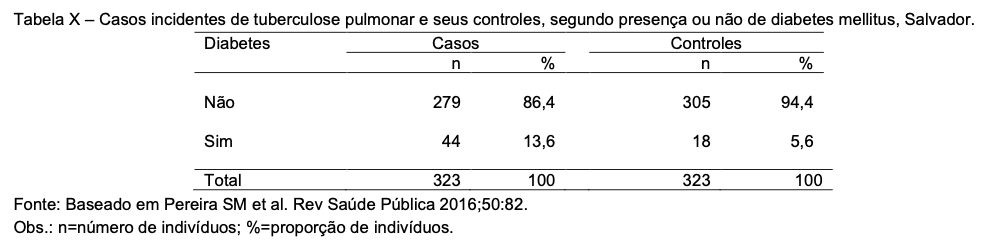 Figura da questão 31 da USP-SP 2021