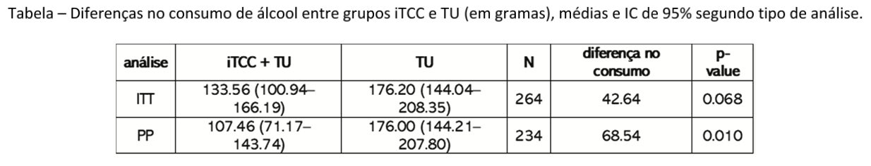 Figura da questão 84 da USP-SP 2024