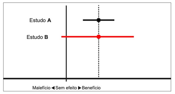 Figura da questão 81 da HCPA 2023