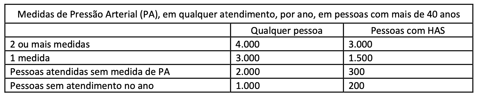 Figura da questão 44 da USP-SP 2025