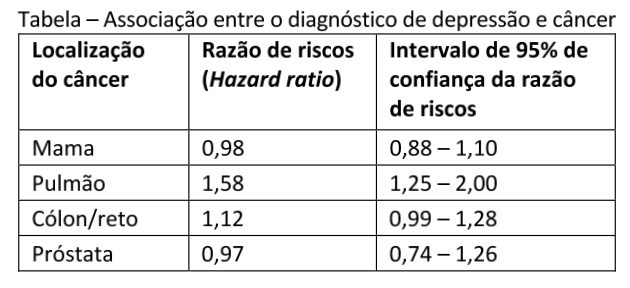 Figura da questão 85 da USP-SP 2024