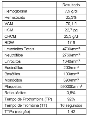 Figura da questão 29 da USP-SP 2020