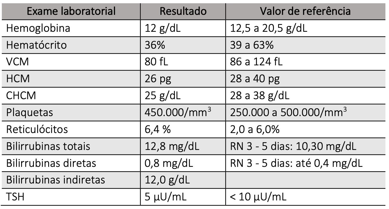 Figura da questão 23 da INEP 2024