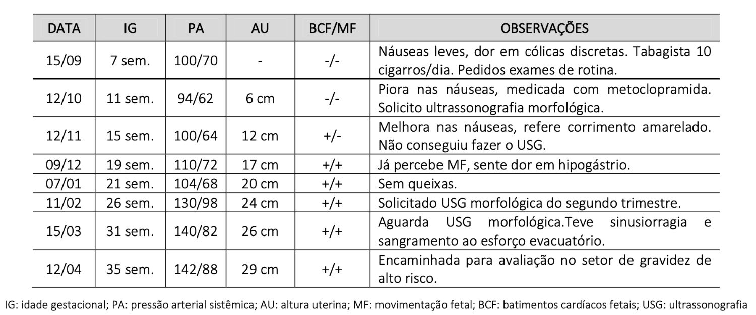 Figura da questão 14 da INEP 2024