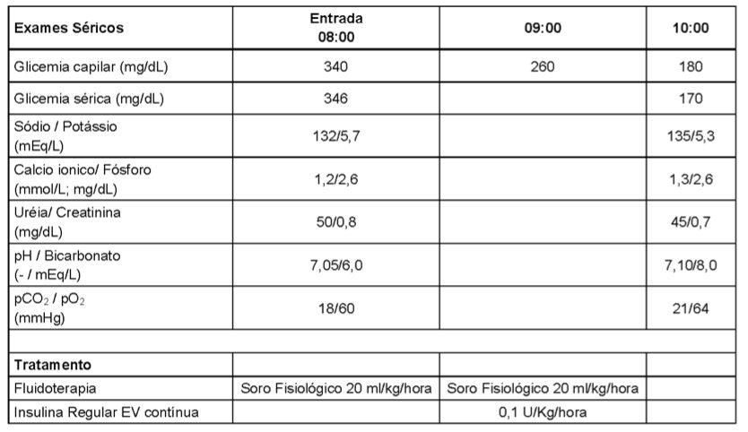 Figura da questão 100 da USP-SP 2020