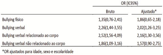 Figura da questão 79 da USP-SP 2023