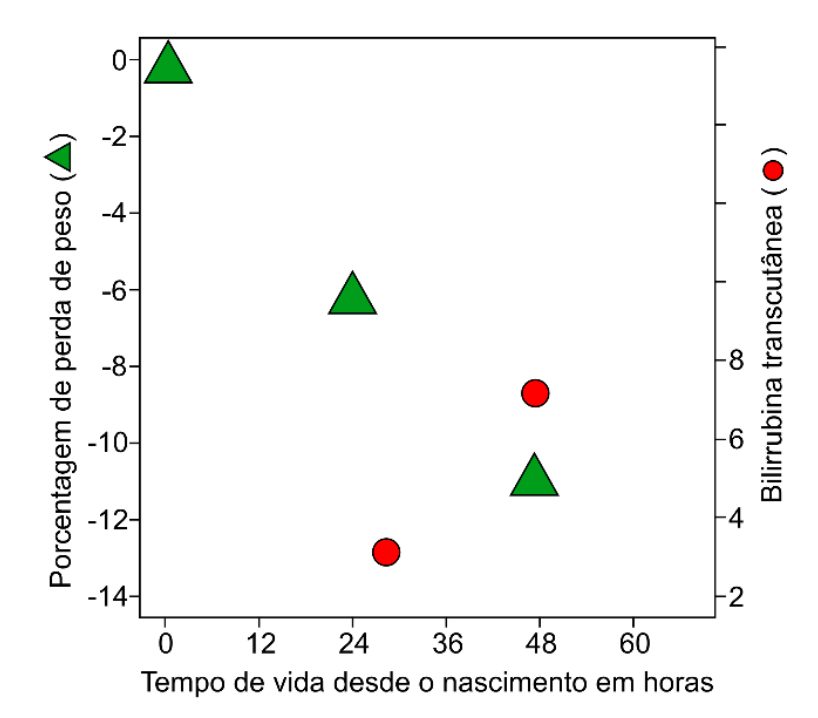 Figura da questão 71 da USP-SP 2026
