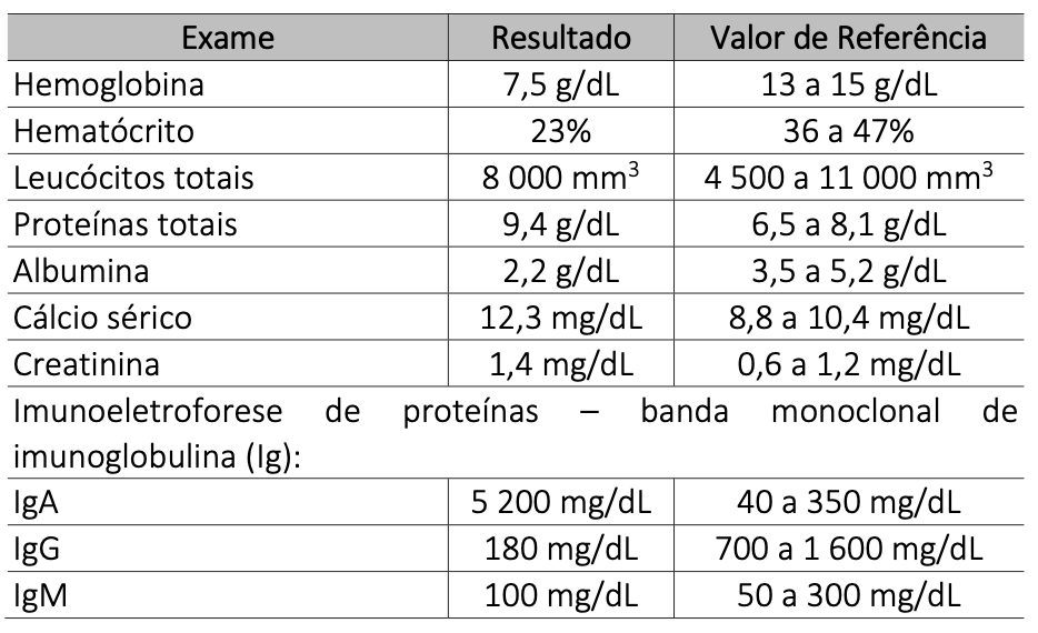 Figura da questão 71 da INEP 2023