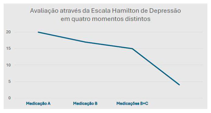 Figura da questão 18 da UFCSPA 2026