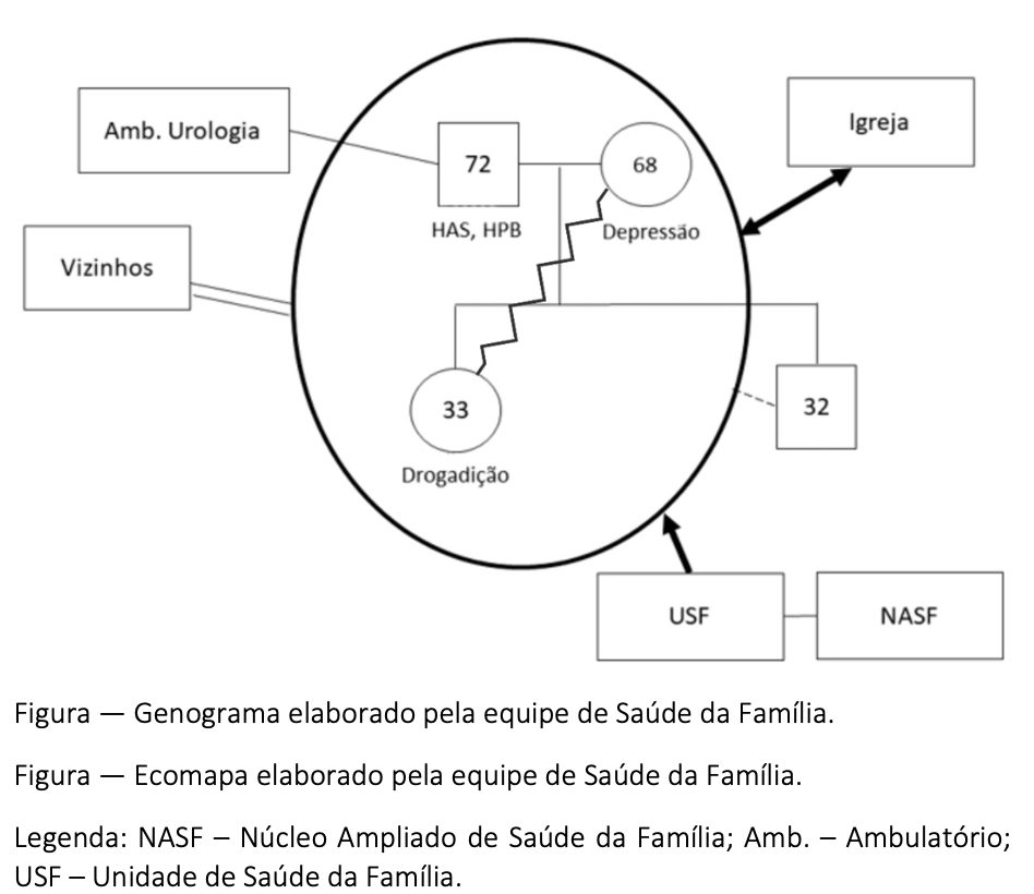 Figura da questão 30 da INEP 2023