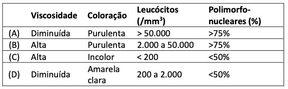 Figura da questão 101 da USP-SP 2023