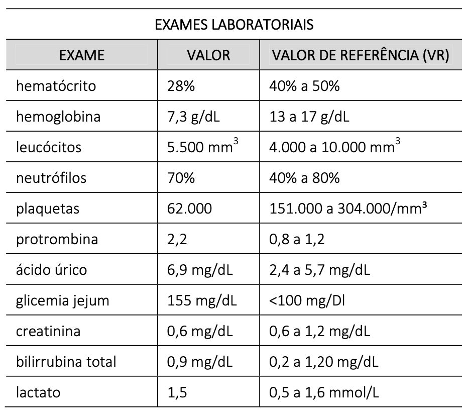 Figura da questão 91 da INEP 2024