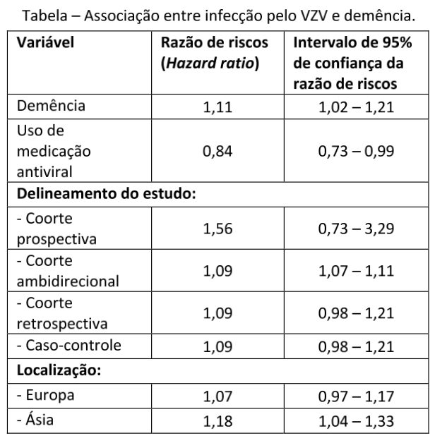 Figura da questão 93 da USP-SP 2024