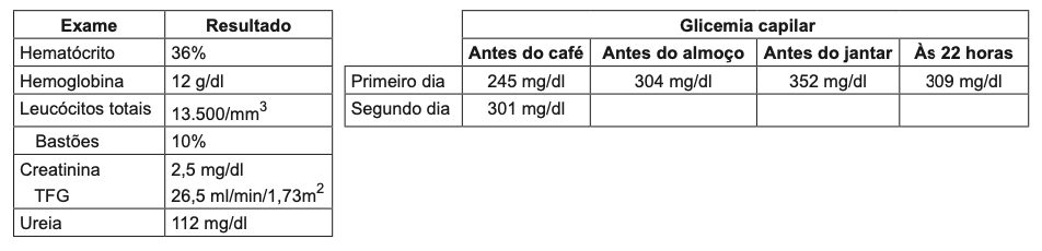 Figura da questão 64 da HCPA 2021