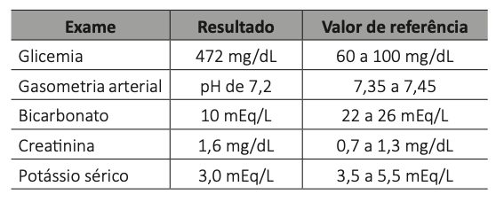Figura da questão 41 da INEP 2025