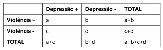 Figura da questão 83 da USP-SP 2024