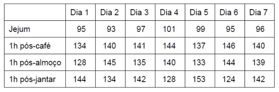 Figura da questão 38 da UNIFESP 2022
