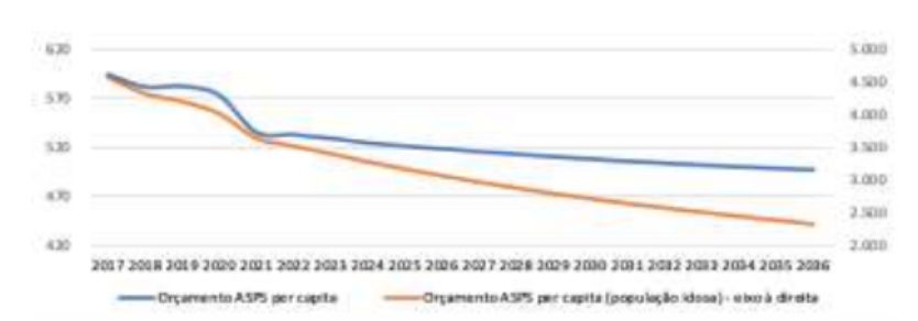 Figura da questão 23 da UNIFESP 2023