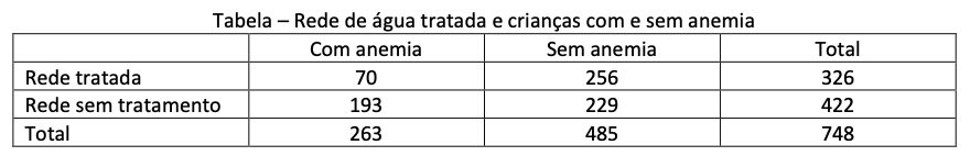 Figura da questão 31 da UFCSPA 2023