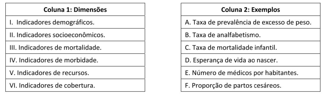 Figura da questão 78 da USP-SP 2024