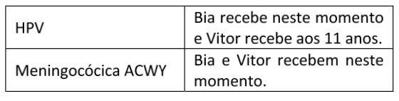 Figura da questão 24 da USP-SP 2024