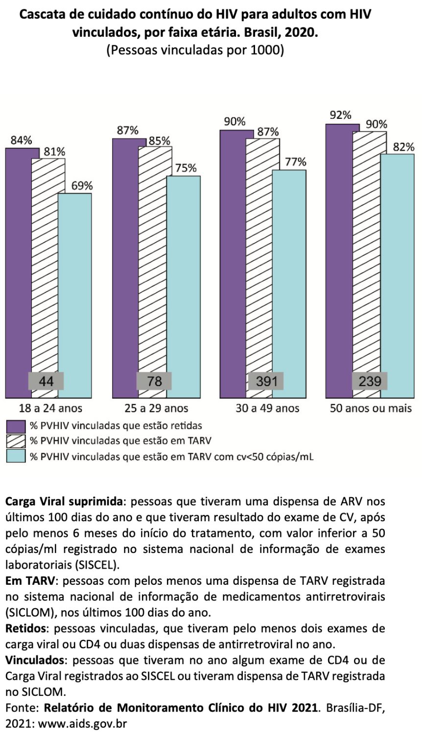 Figura da questão 61 da USP-SP 2023
