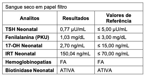 Figura da questão 51 da USP-SP 2021