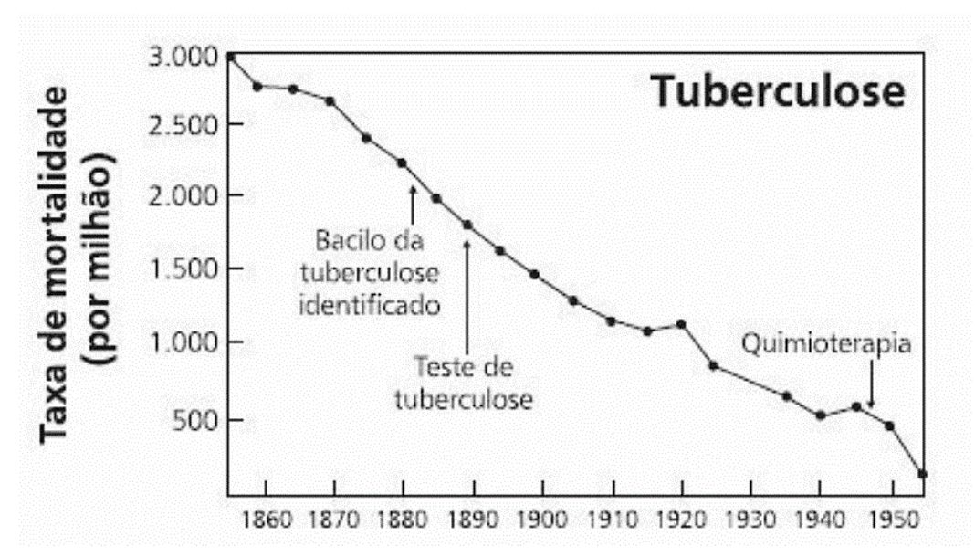 Figura da questão 88 da ENARE 2024