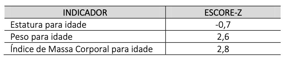 Figura da questão 20 da INEP 2024