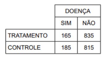 Figura da questão 48 da UNIFESP 2022